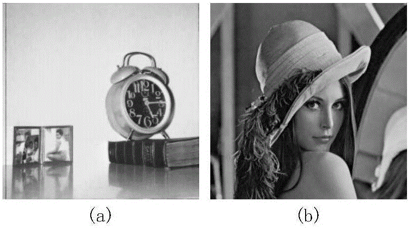 Split Bregman weight iterative image blind restoration method based on non-convex high-order total variation model