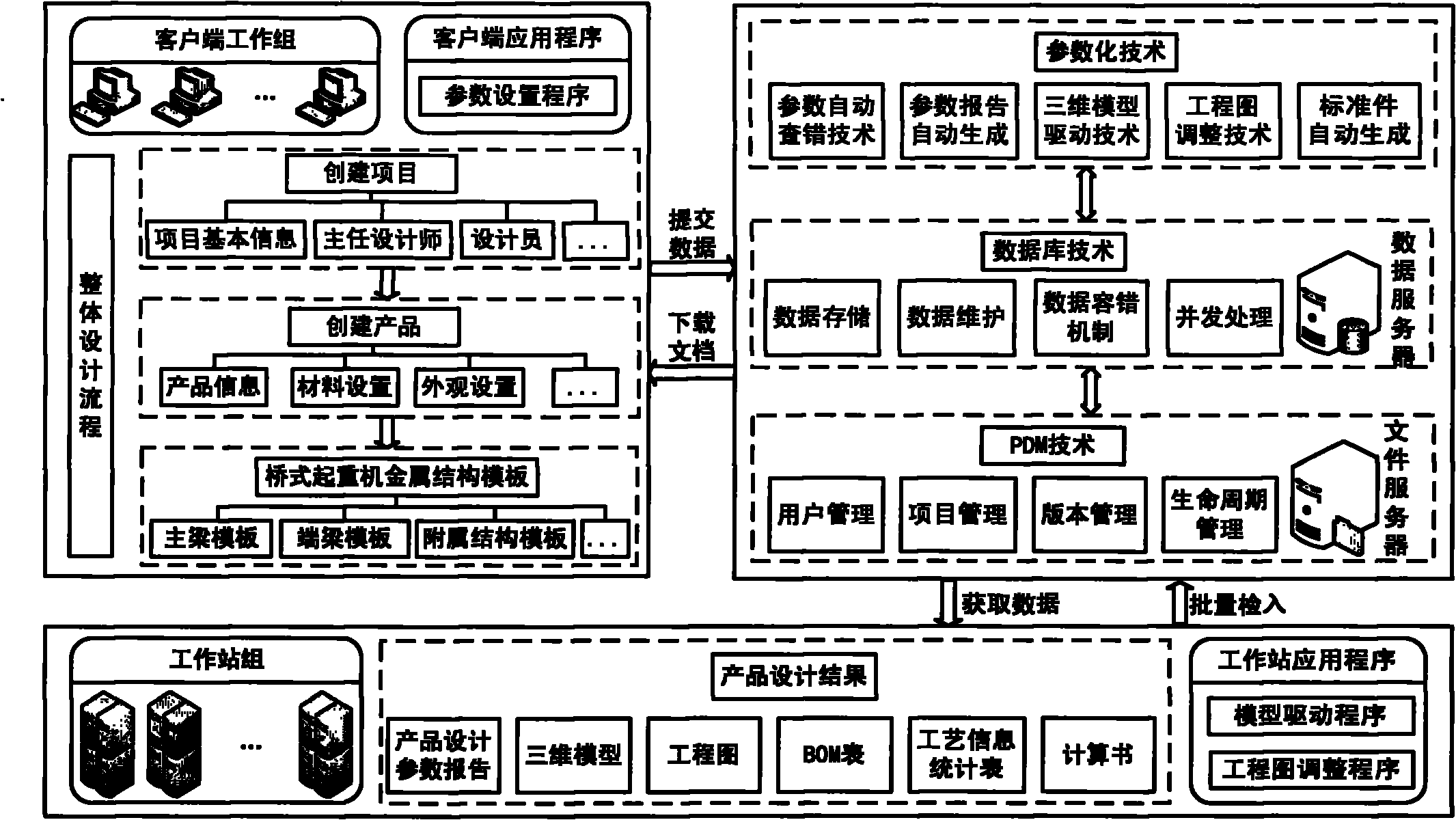 Bridge crane metal structure parameterization design method based on C/S/W system architecture