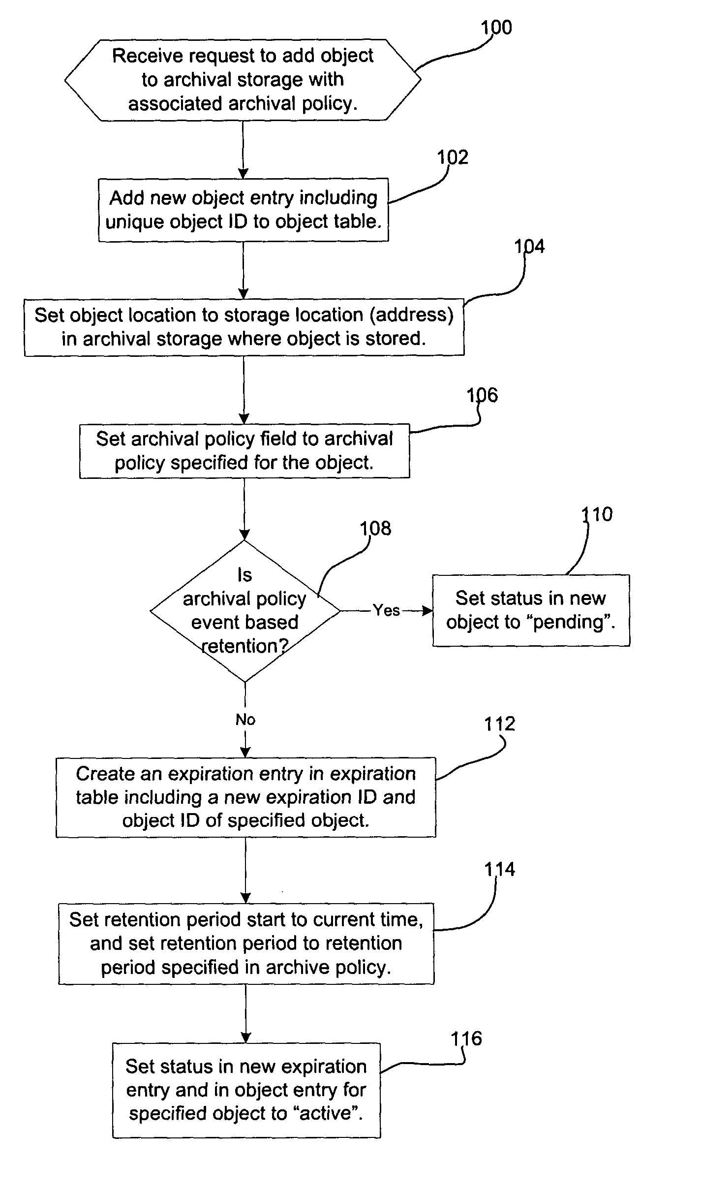 Method, system, and program for retention management and protection of stored objects