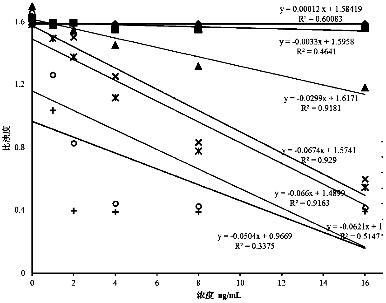 B-type natriuretic peptide detection kit and preparation