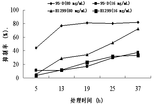 Inhibitor by virtue of interaction of P53-MDM2 and applications of inhibitor