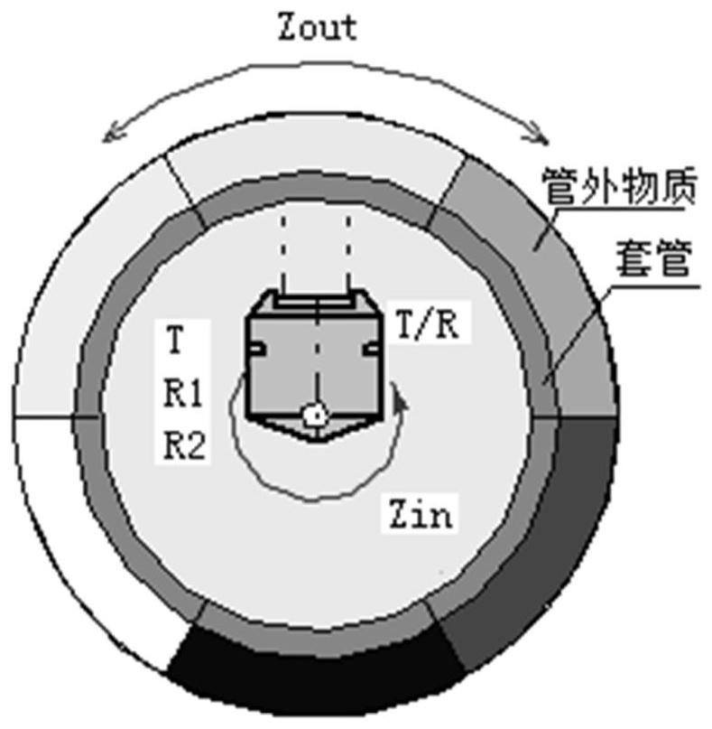 Calculation of material impedance inside and outside the casing, determination of relationship, and cementing evaluation methods and equipment