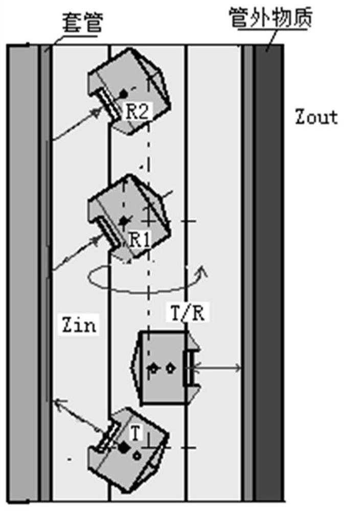 Calculation of material impedance inside and outside the casing, determination of relationship, and cementing evaluation methods and equipment