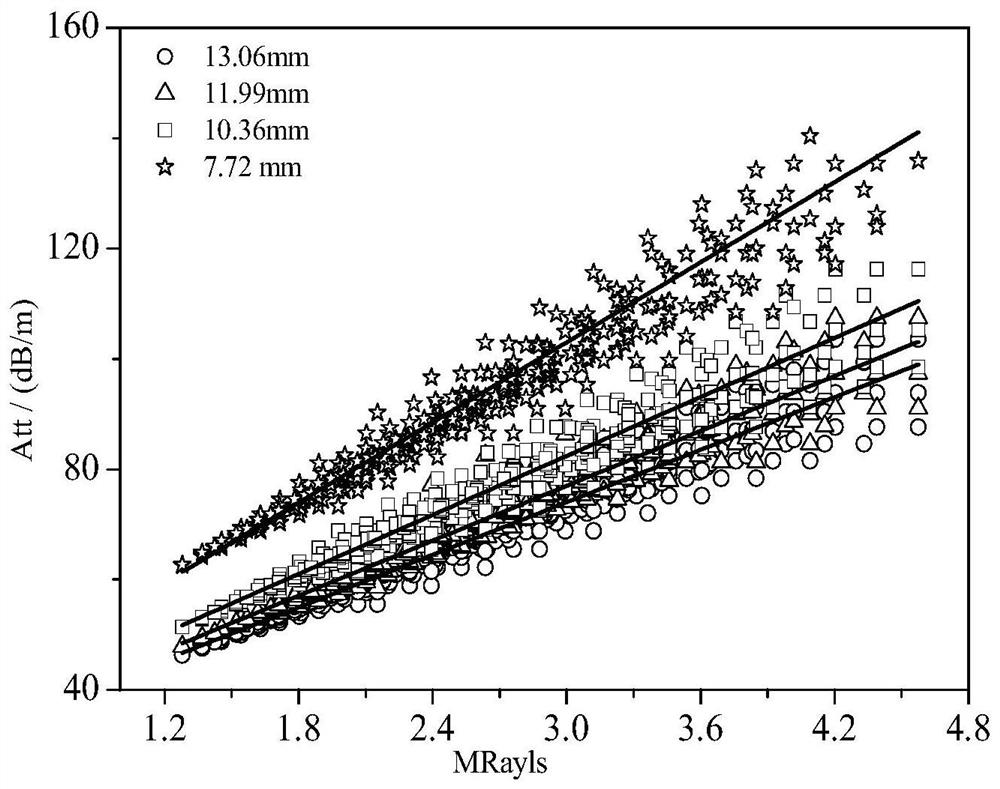 Calculation of material impedance inside and outside the casing, determination of relationship, and cementing evaluation methods and equipment