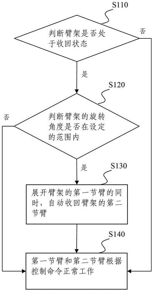 Arm support control method and device and pump truck