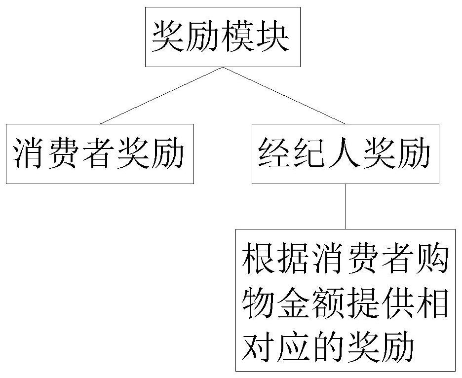 Novel agricultural and sideline product shopping system