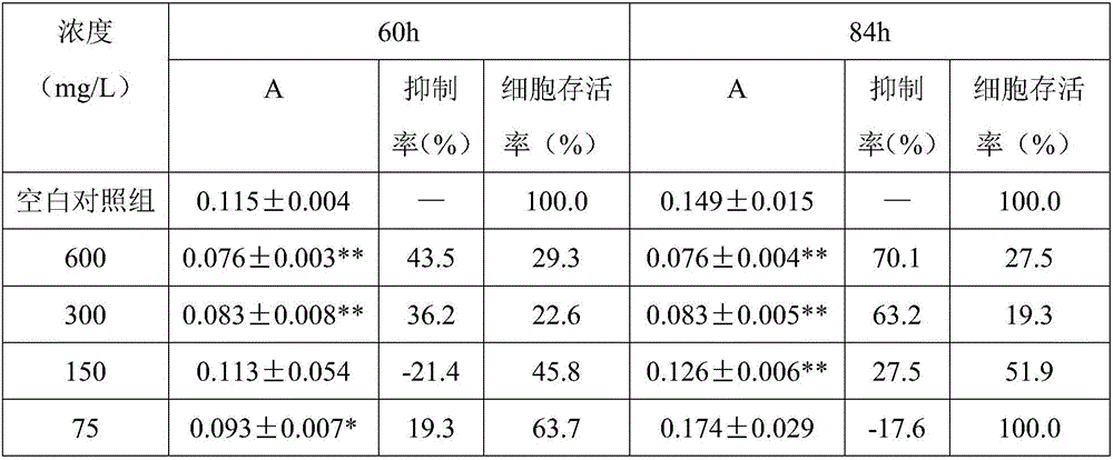 Pygeum extract containing Chinese and western medicine composition for treating chronic hepatitis and preparation method of composition