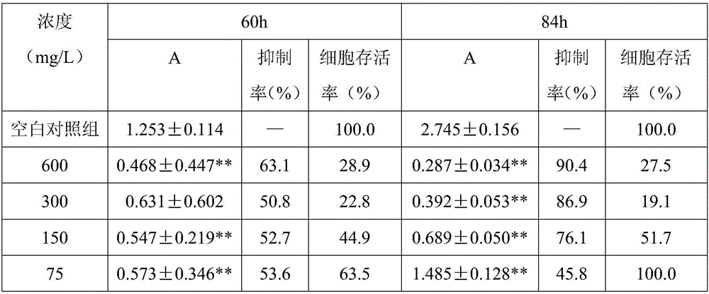 Pygeum extract containing Chinese and western medicine composition for treating chronic hepatitis and preparation method of composition