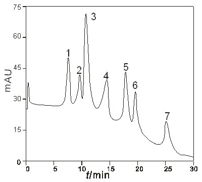 SCX/HIC (Strong Cation Exchange/Hydrophobic) mixed-mode chromatograph stationary phase and preparation method thereof