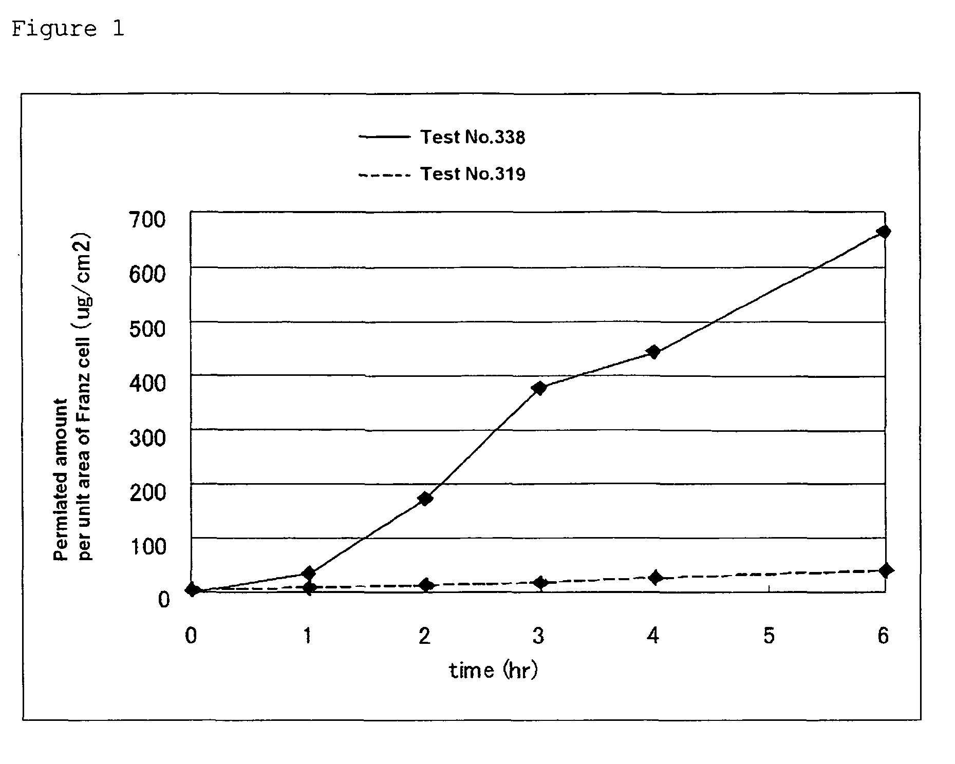 External preparation composition comprising fatty acid-based ionic liquid as active ingredient