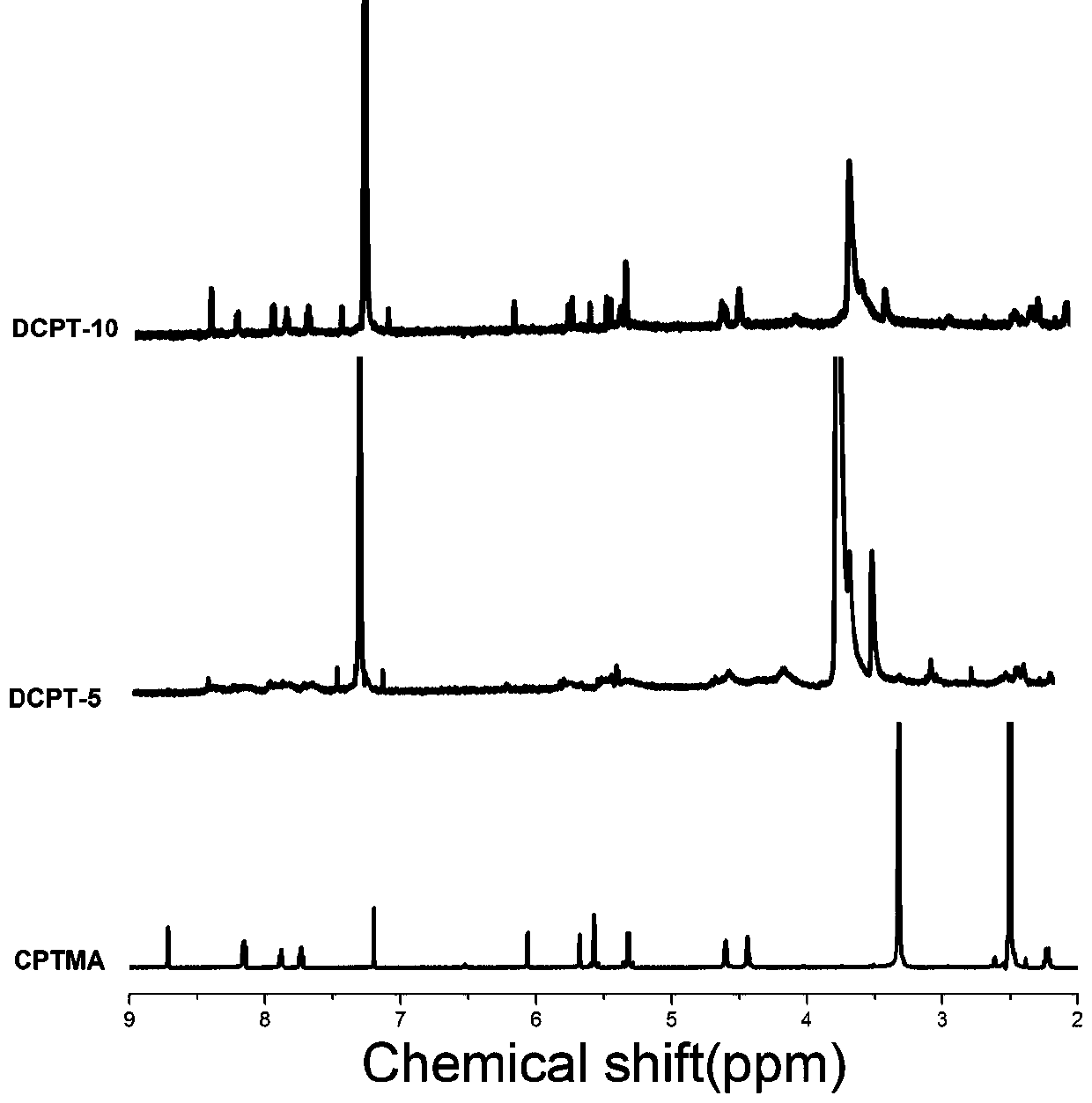 Preparation method of dextran-based ROS-responsive camptothecin polymer prodrug