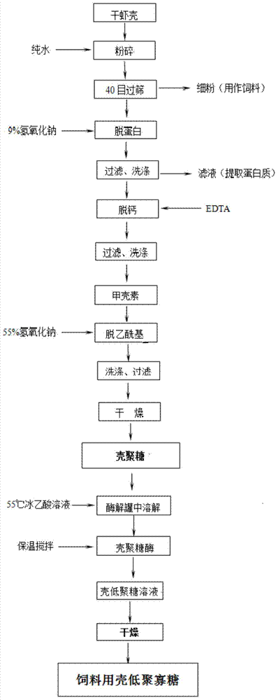 A kind of 1% premixed feed for aquatic products and preparation method thereof