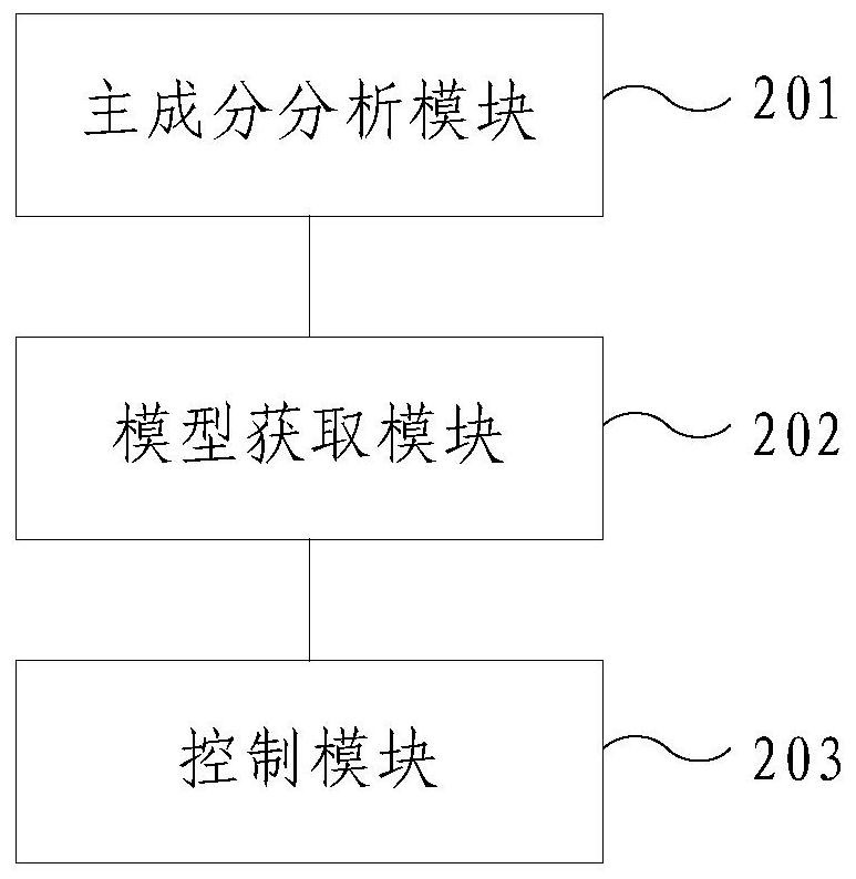 A method and system for regulating and controlling factors affecting the growth of fruits and vegetables