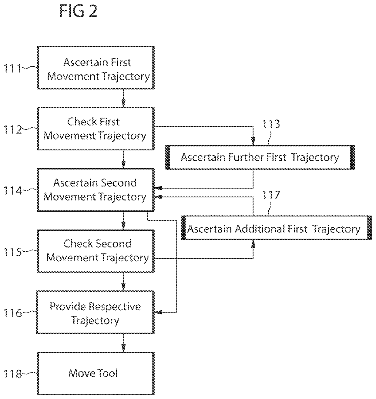 Computer-assisted ascertainment of a movement of an apparatus