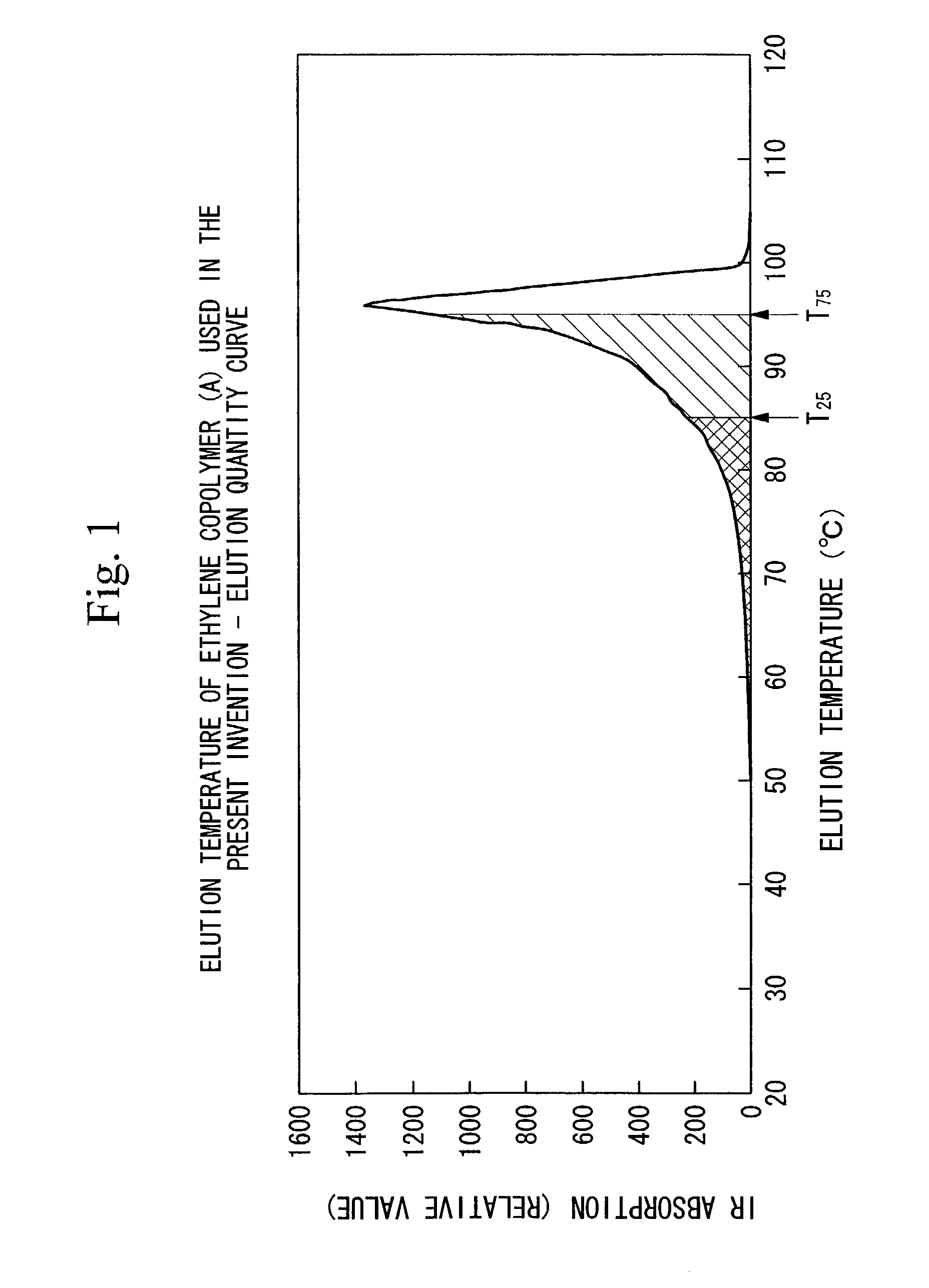 Adhesive resin composition and multi-layer laminated structure using the same