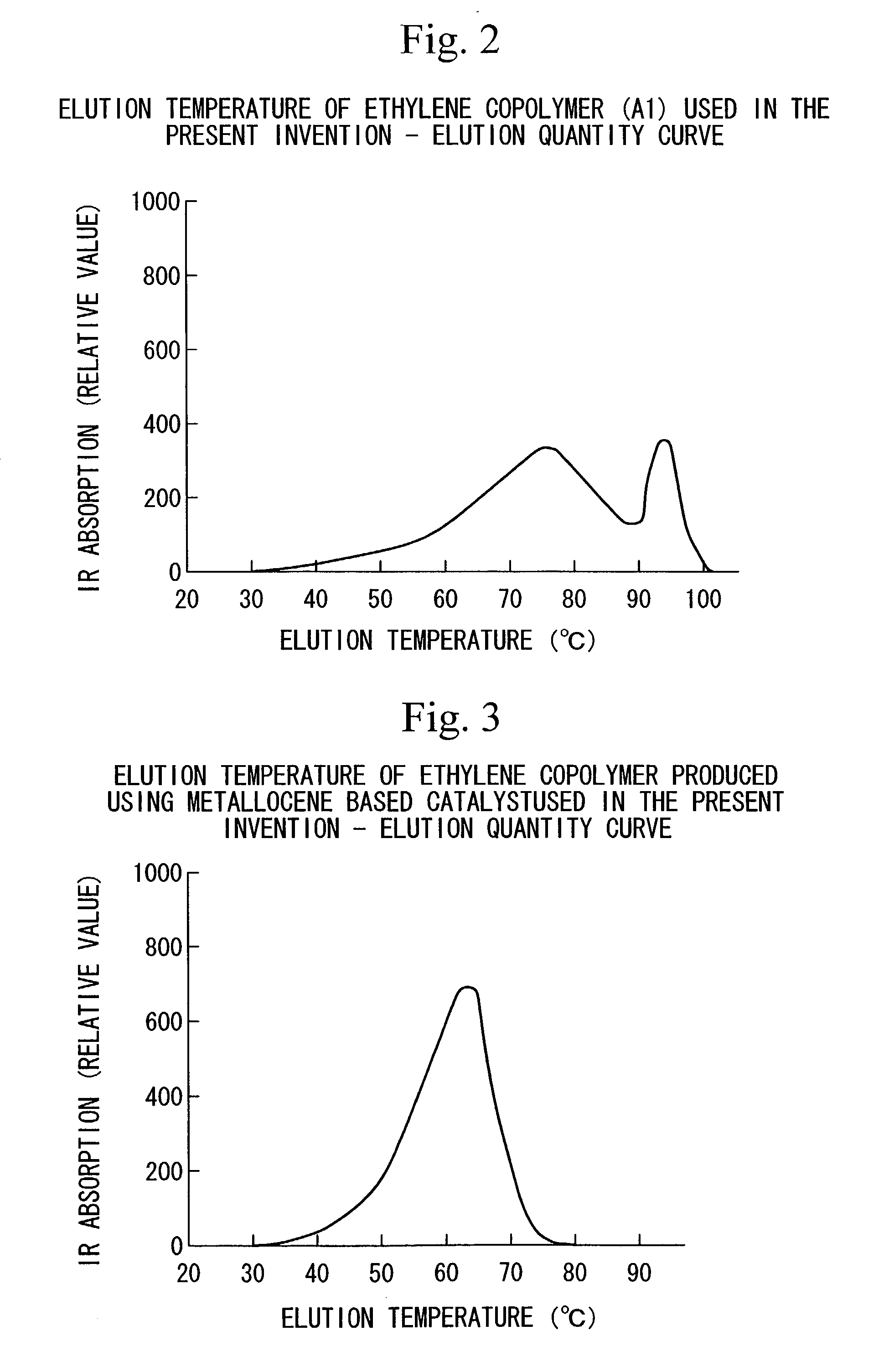 Adhesive resin composition and multi-layer laminated structure using the same