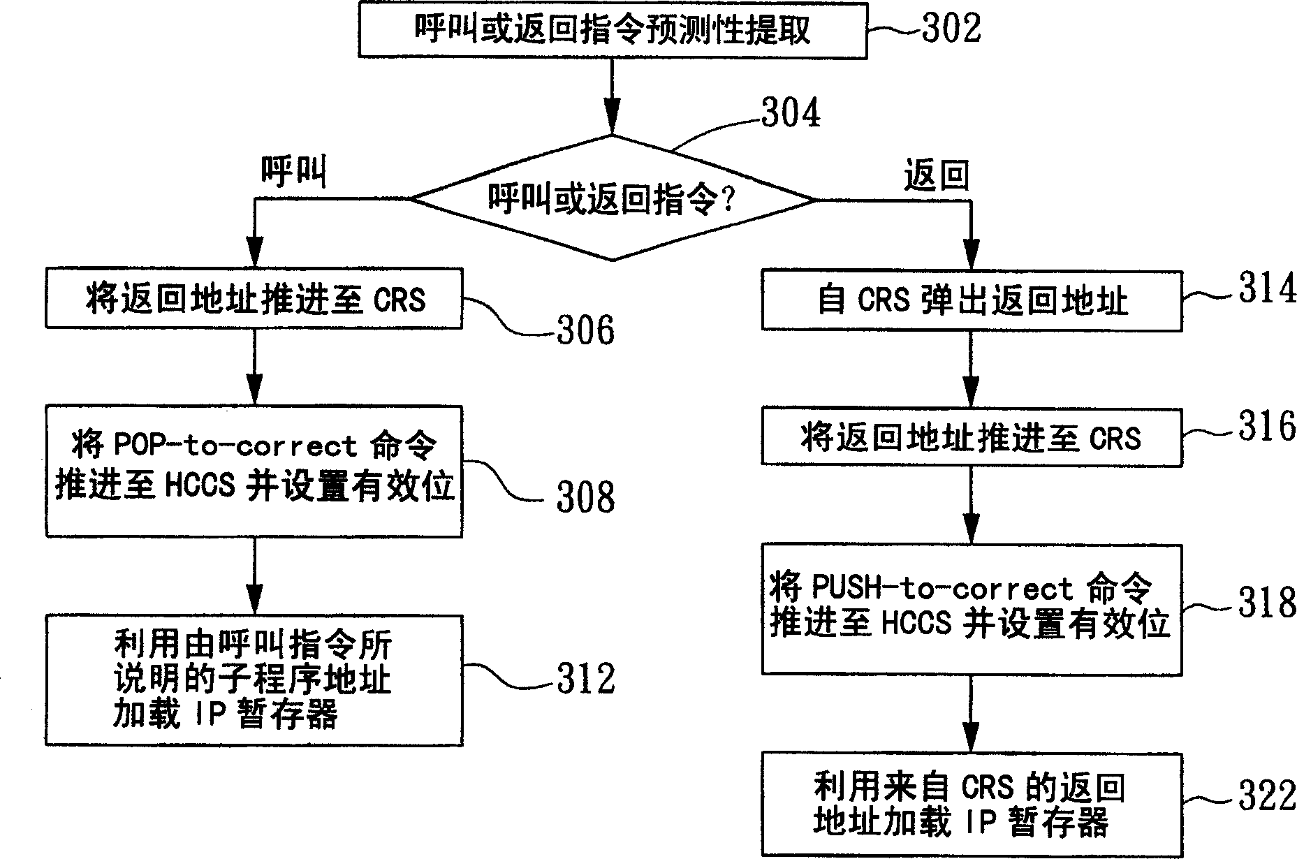 Method and device for correcting internal call or return stack in microprocessor