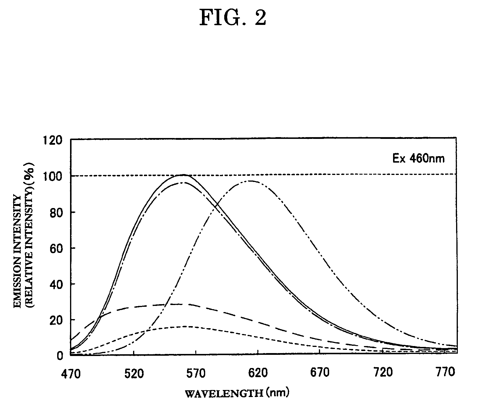 Phosphor and manufacturing method of the same, and light emitting device using the phosphor