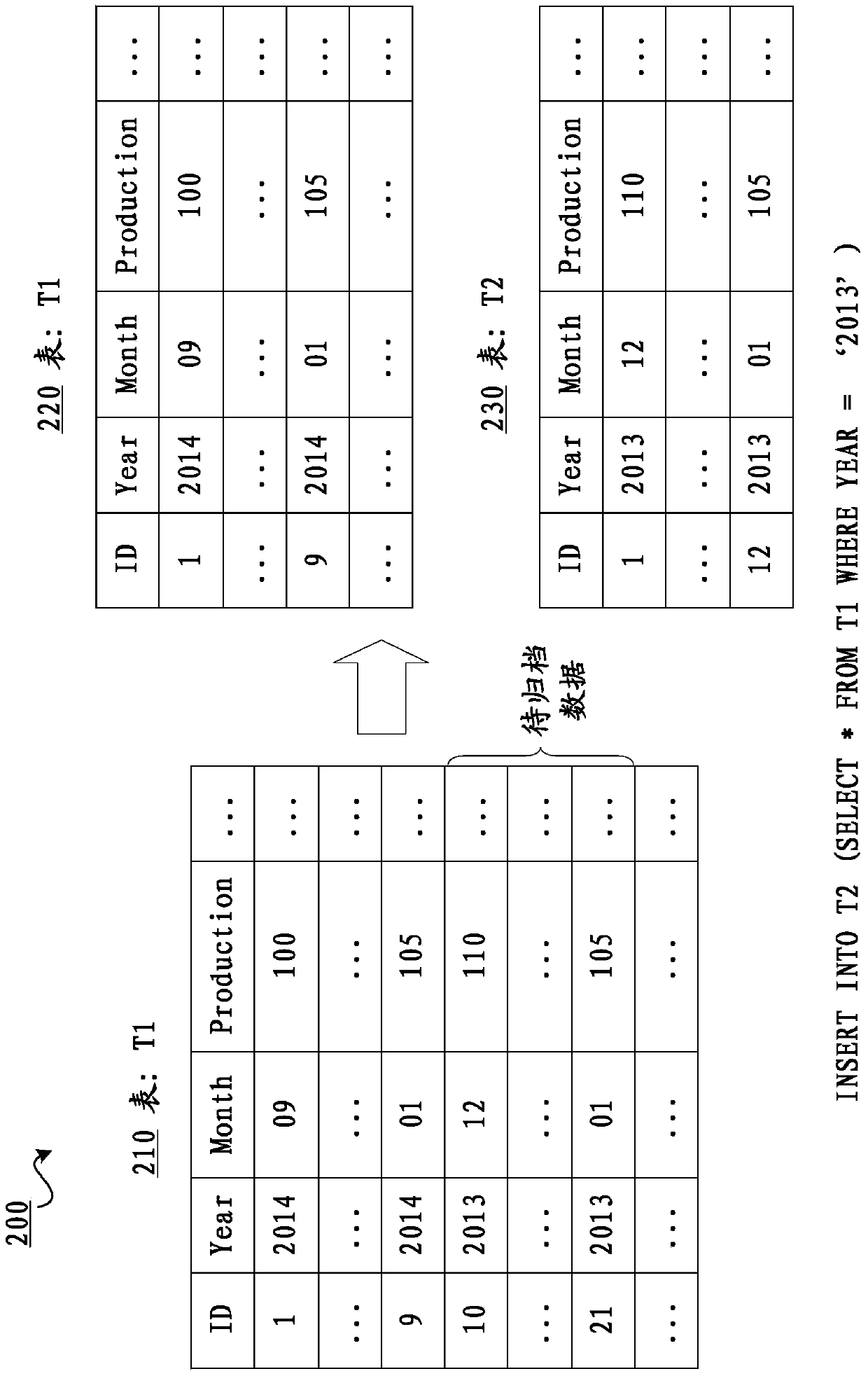 Method and device for generating indexes for tables in database
