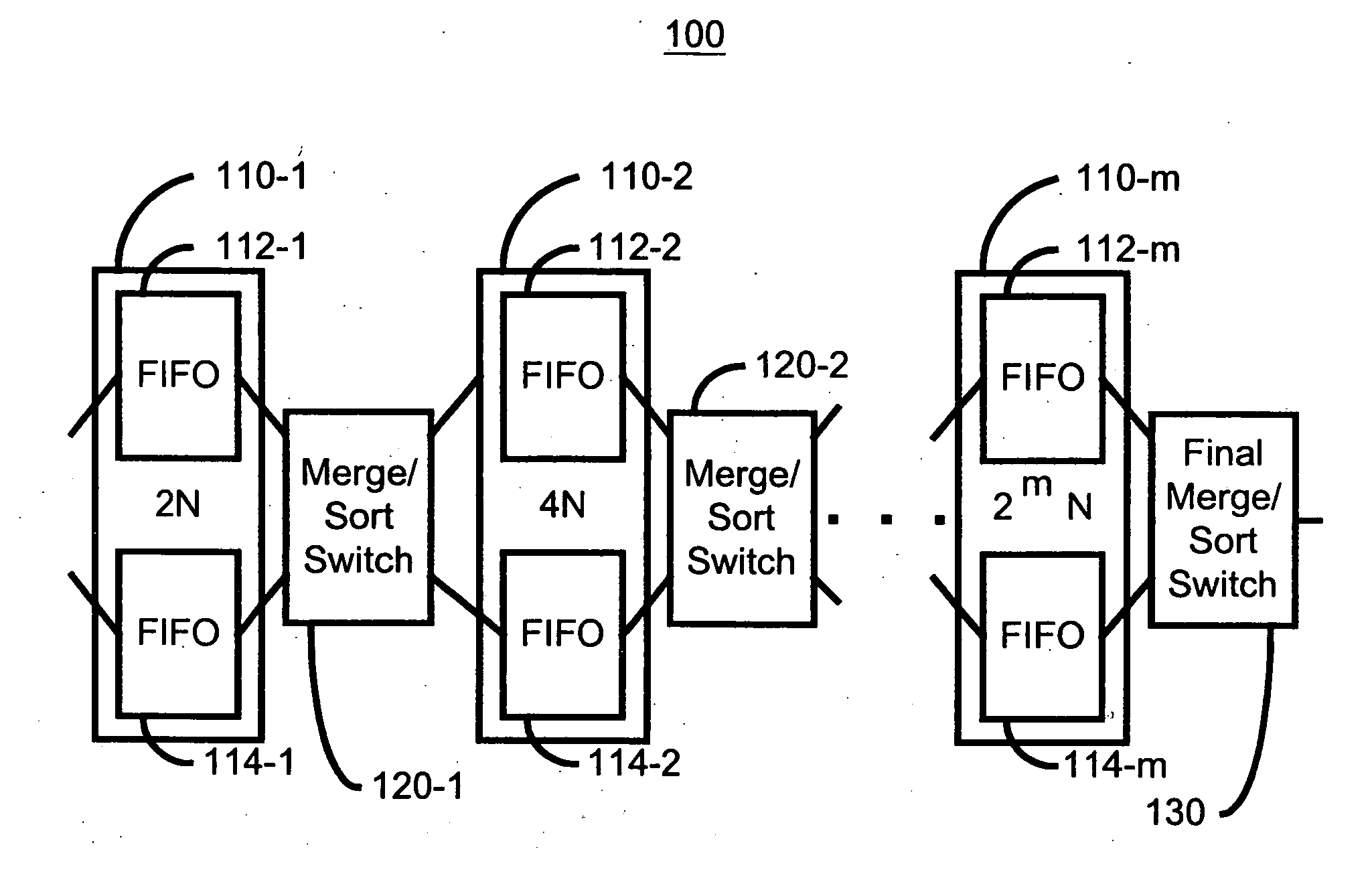 Method and system for providing a hardware sort for a large number of items