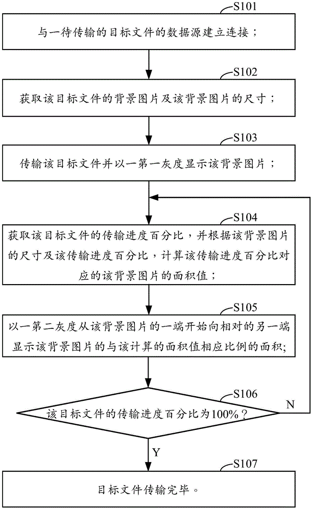 Method and system for dynamically displaying file transmission progress