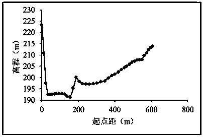 Method and device for batch extraction of large section data of river