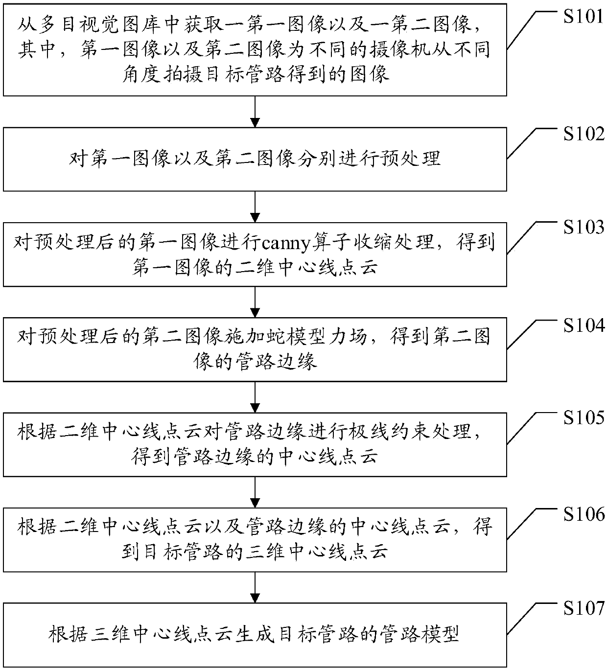Control method and device for pipeline model reconstruction and upper computer