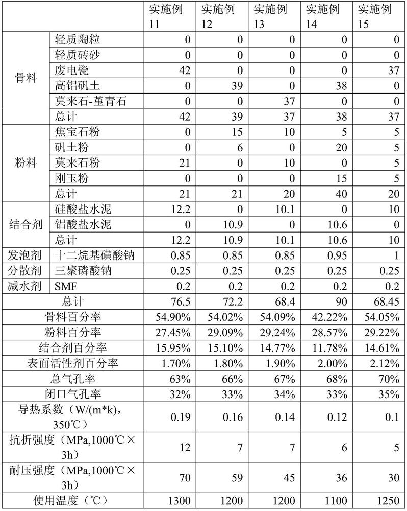 Thermal insulation material and preparation method thereof