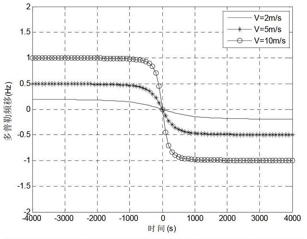 Passive positioning method of single-vector hydrophone