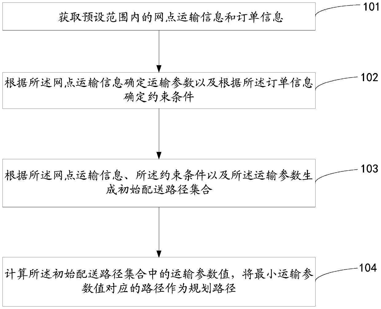 Path planning method and device, electronic equipment and storage medium thereof