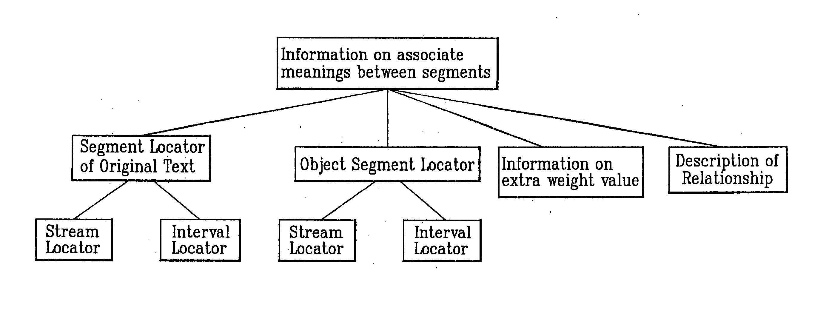 Method of constructing information on associate meanings between segments of multimedia stream and method of browing video using the same