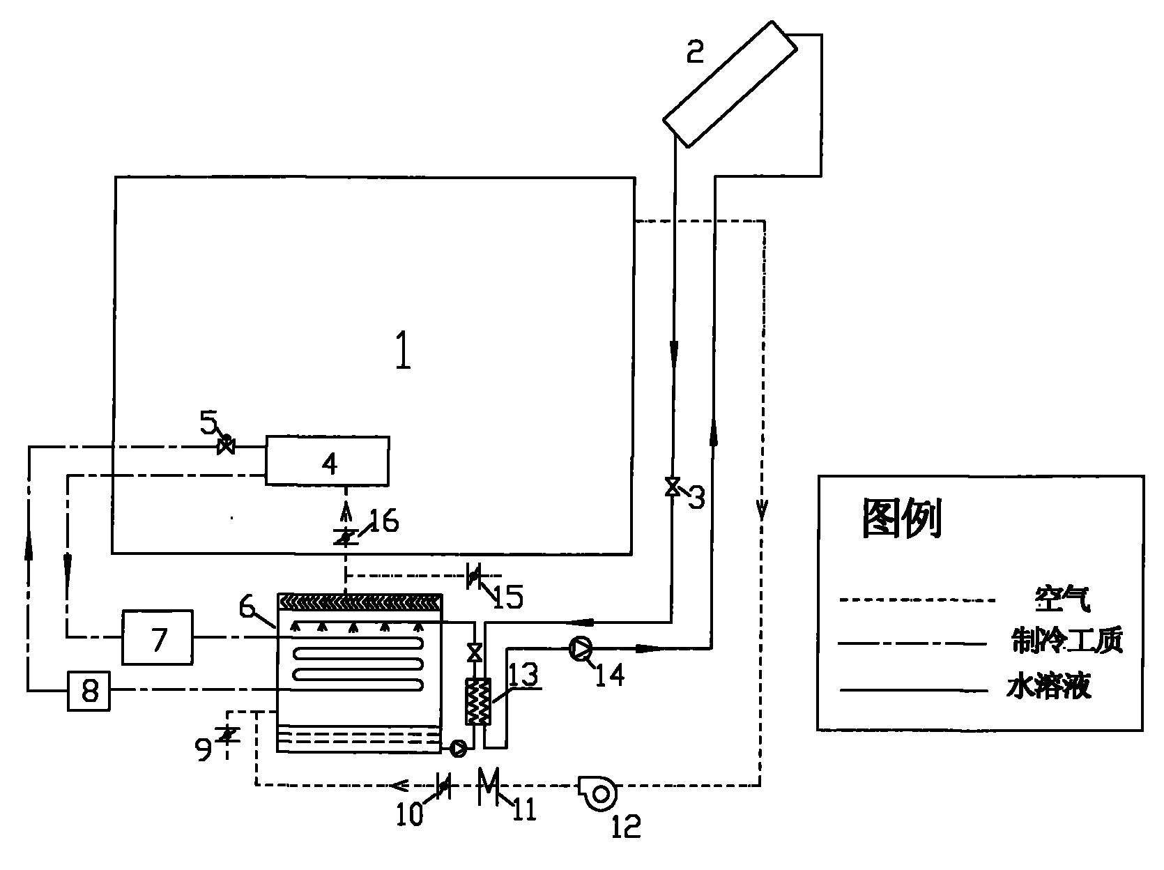 Solar-heat pump combined food air thawing system and thawing method