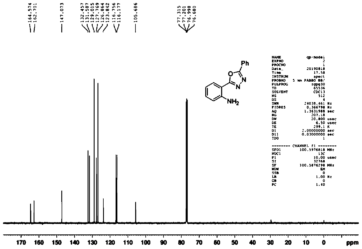 Synthesis method of 2-(5-aryl-1,3,4-oxadiazol-2-yl)aniline compound