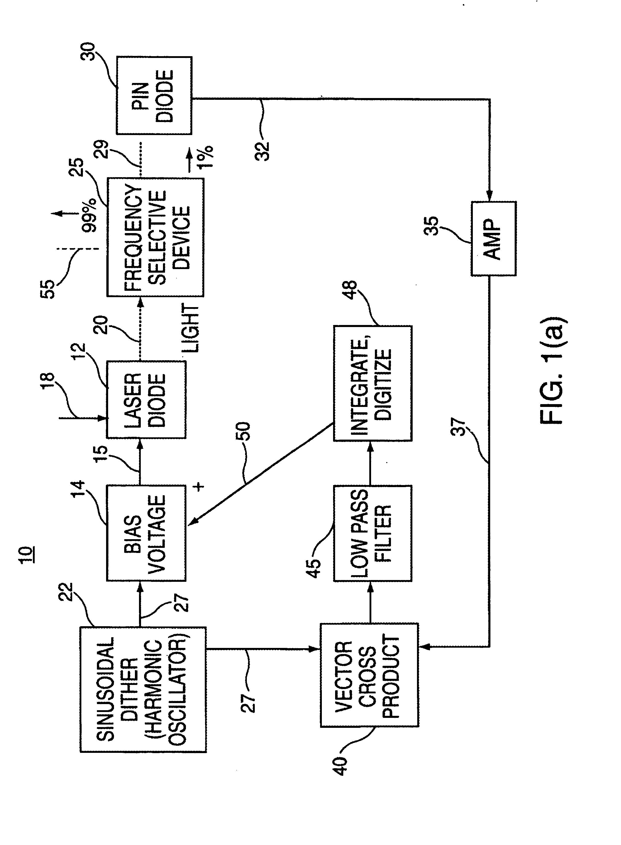 Apparatus and method for wavelength-locked loops for systems and applications employing electromagnetic signals