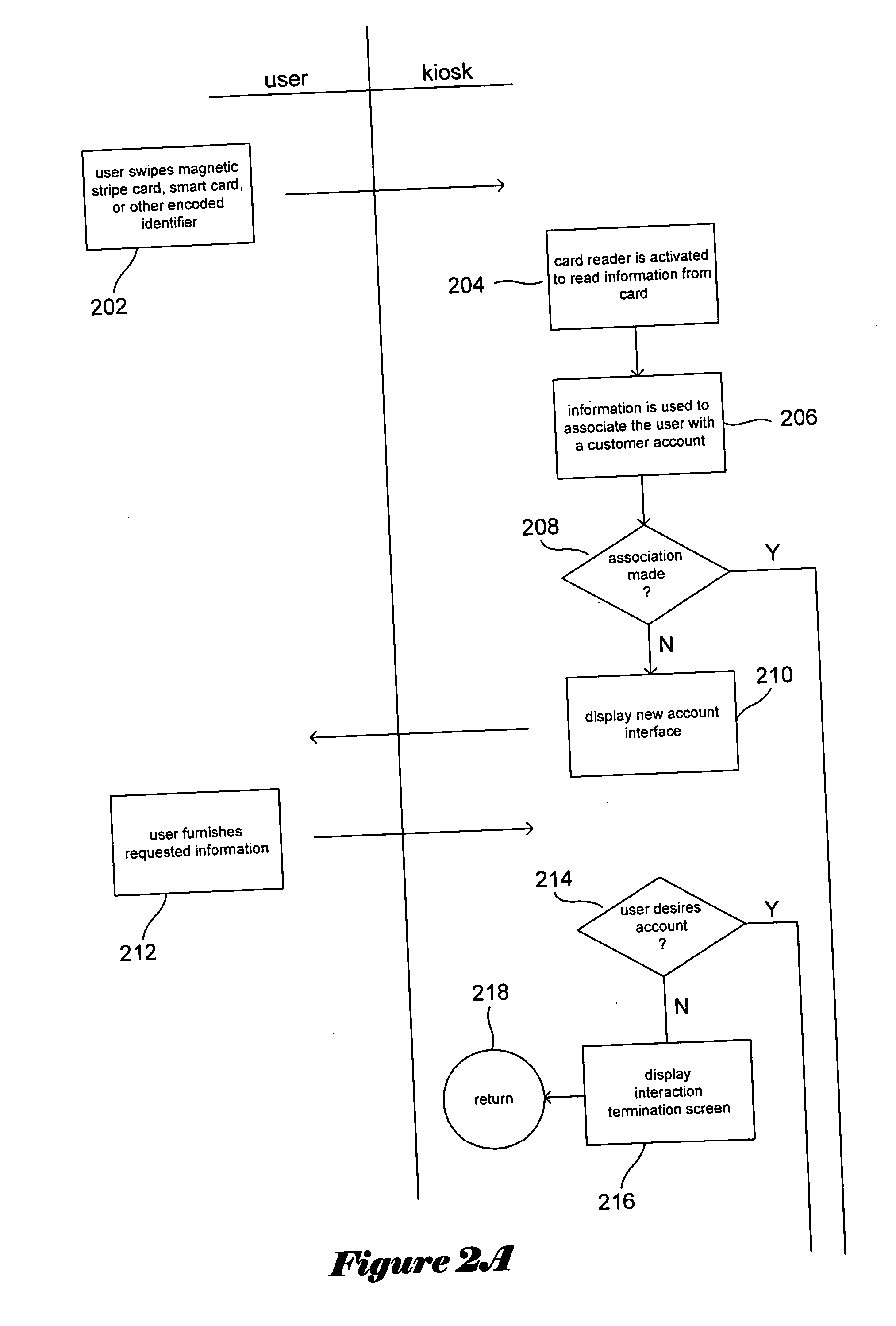 Methods and systems for logging into automated content vending systems for content delivery to portable devices