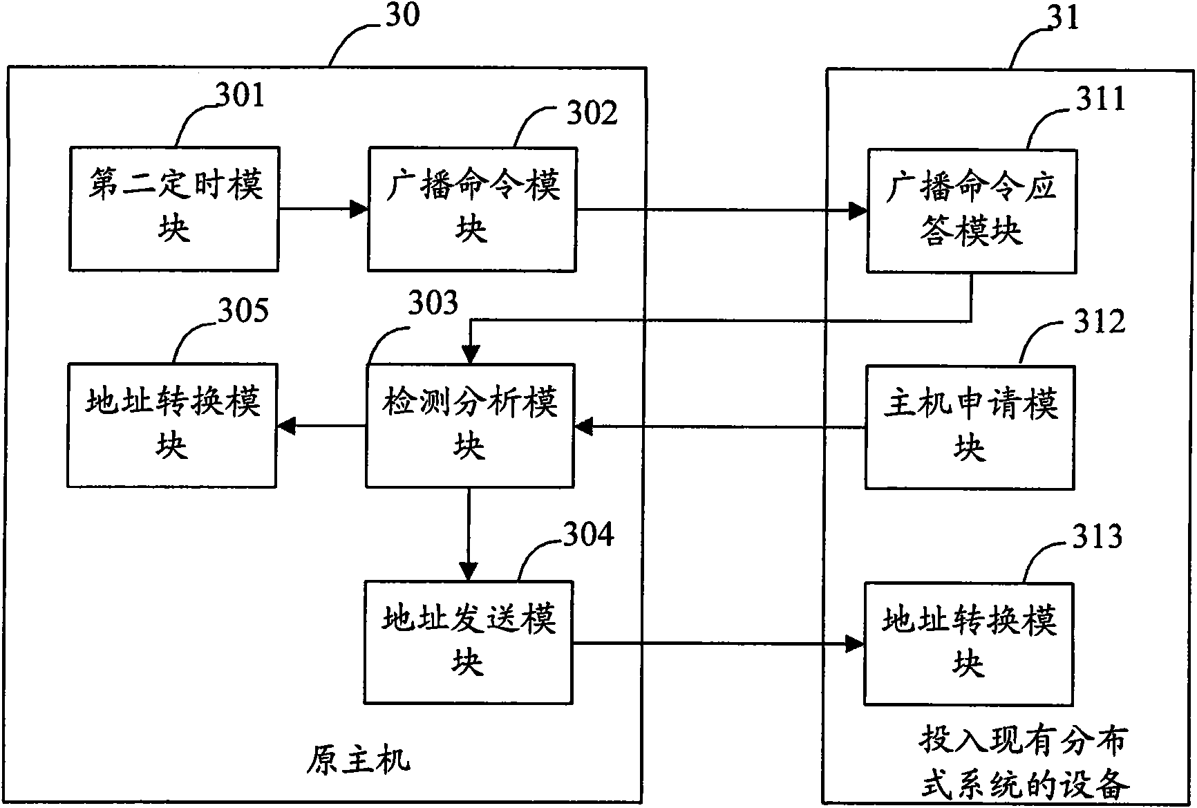 Method and system for realizing synchronous control of distributed system
