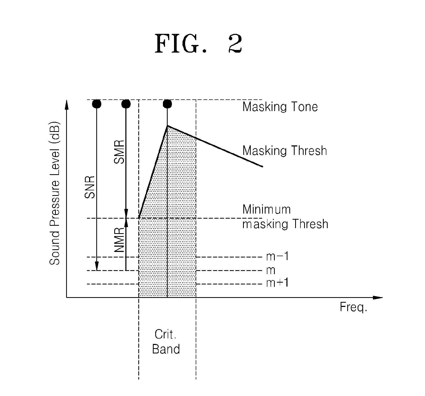 Method and apparatus for encoding/decoding an audio signal by using audio semantic information