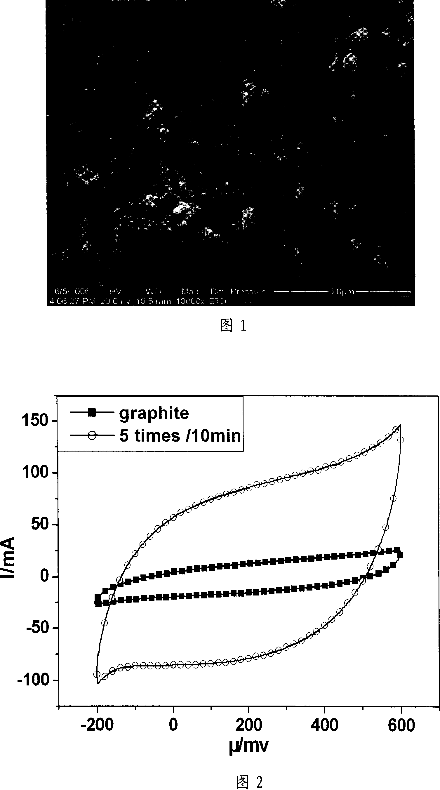 Method for preparing in-situ growing carbon nano tube chemical decoration electrode