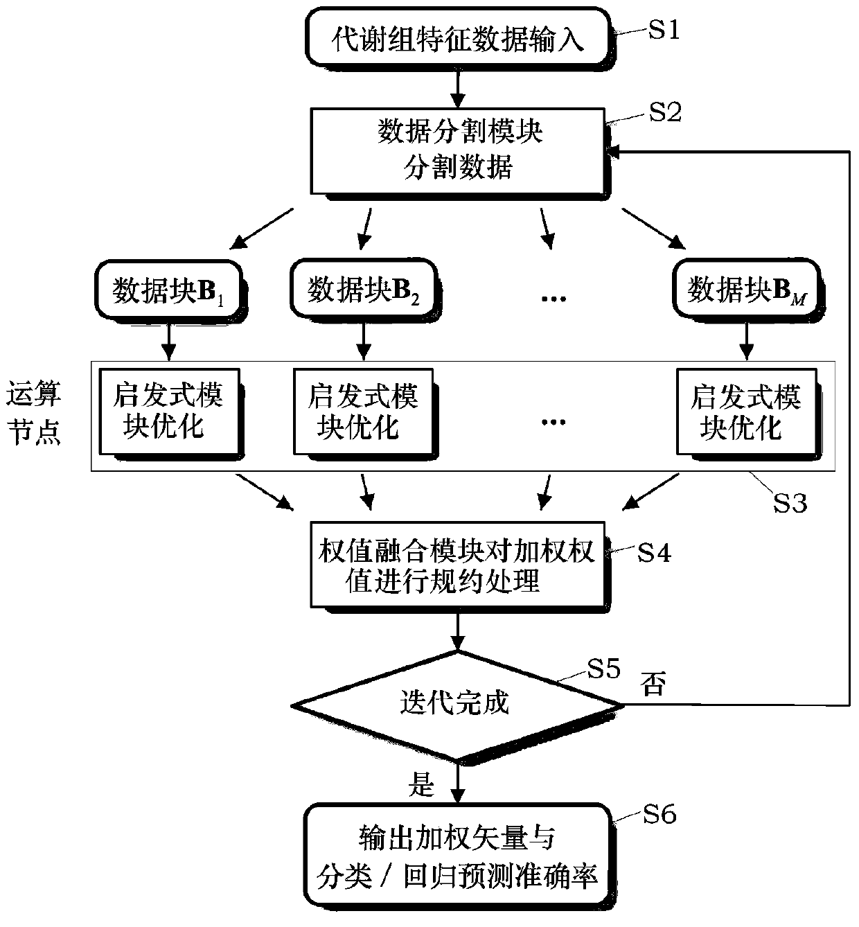 A big data-oriented metabolome feature data analysis method and system