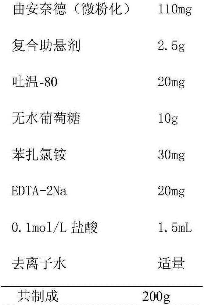 Triamcinolone acetonide nasal spray with thixotropy and preparation method thereof