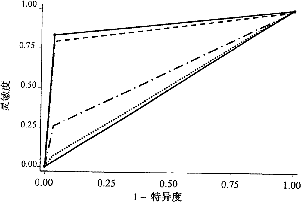 Serum/plasma miRNA serum marker related to cervical carcinoma and precancerous lesions thereof and application thereof