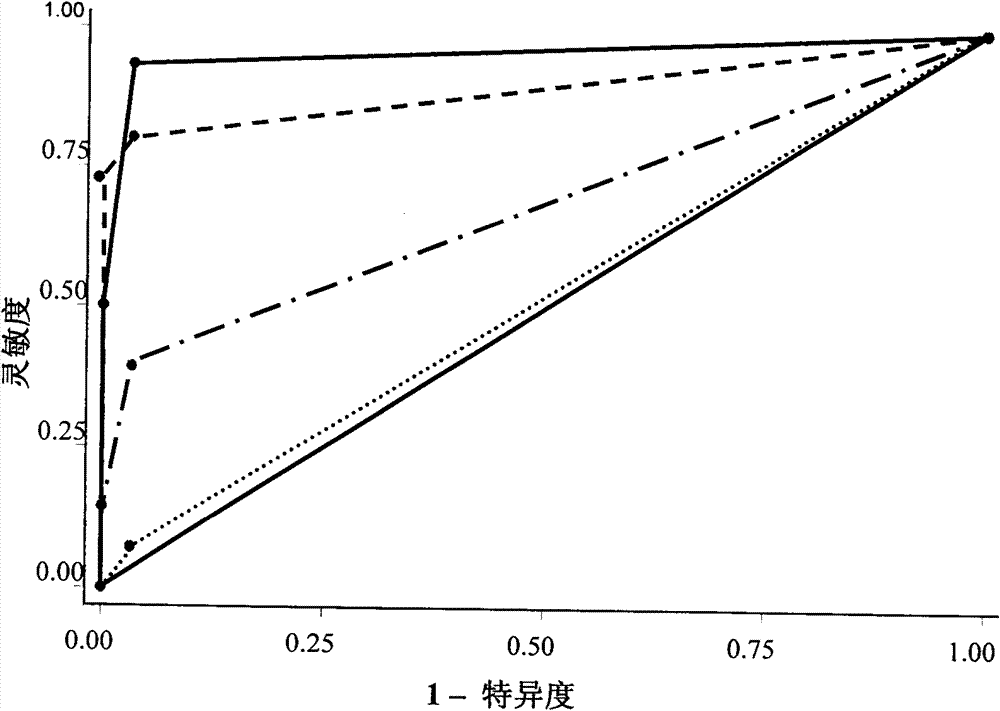 Serum/plasma miRNA serum marker related to cervical carcinoma and precancerous lesions thereof and application thereof