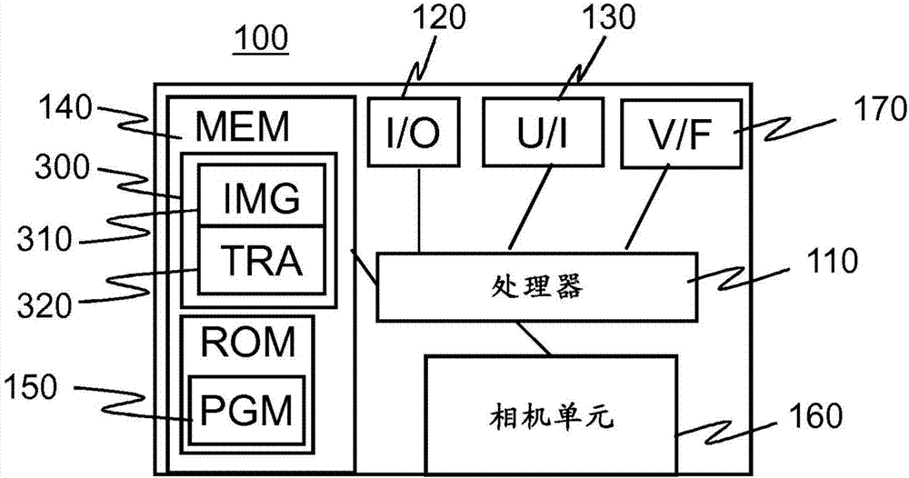 Method and apparatus for swipe shift photo browsing