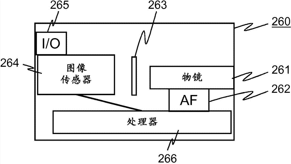 Method and apparatus for swipe shift photo browsing