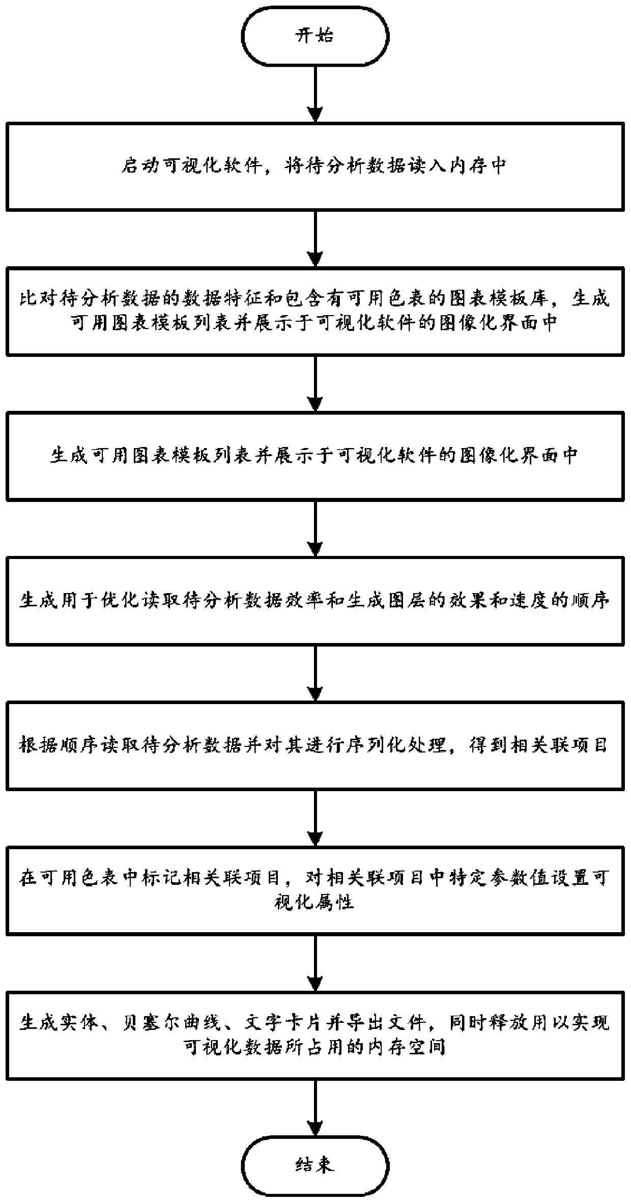 Method for visualizing associated data through layer