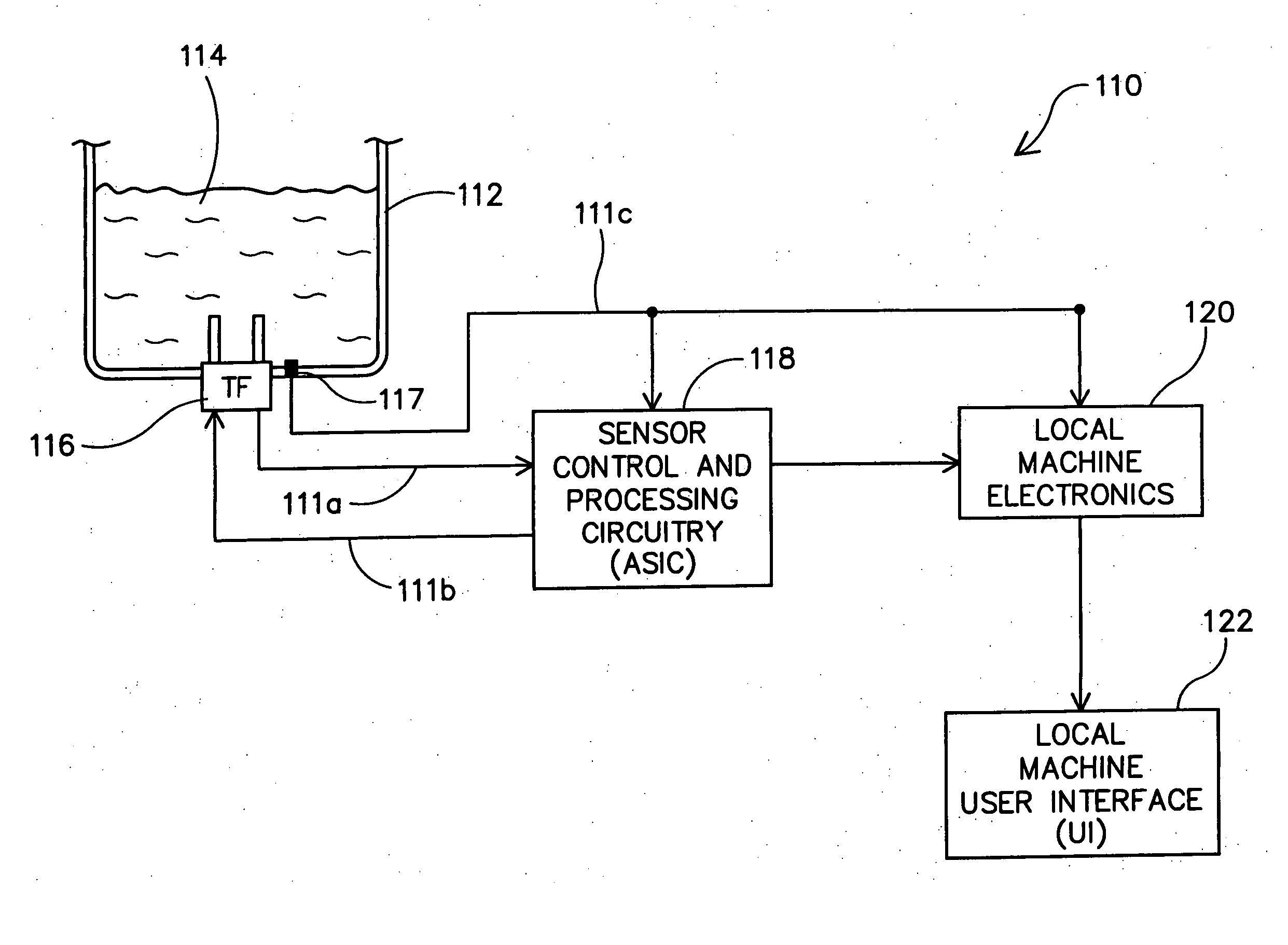 Application specific integrated circuitry for controlling analysis of a fluid