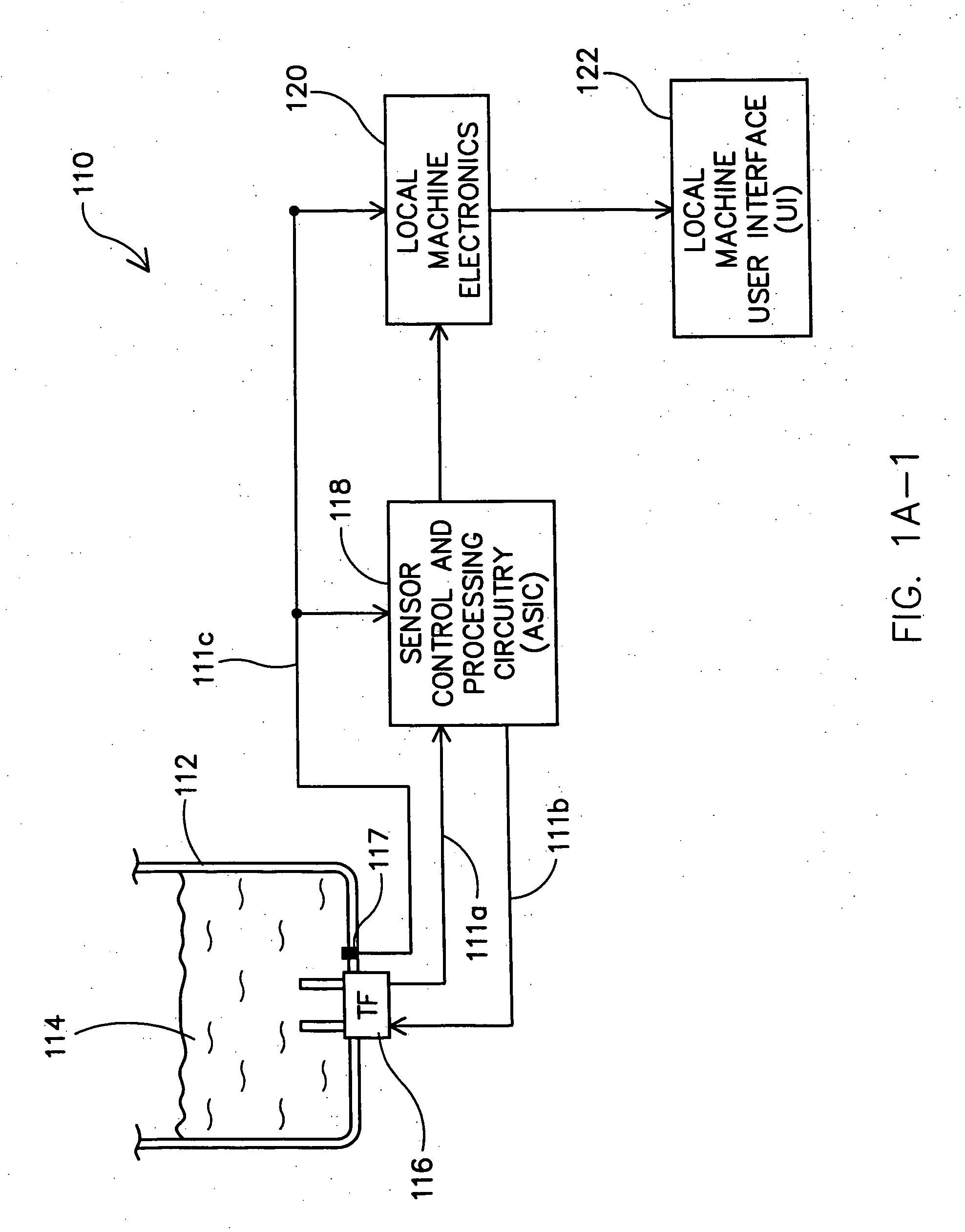 Application specific integrated circuitry for controlling analysis of a fluid