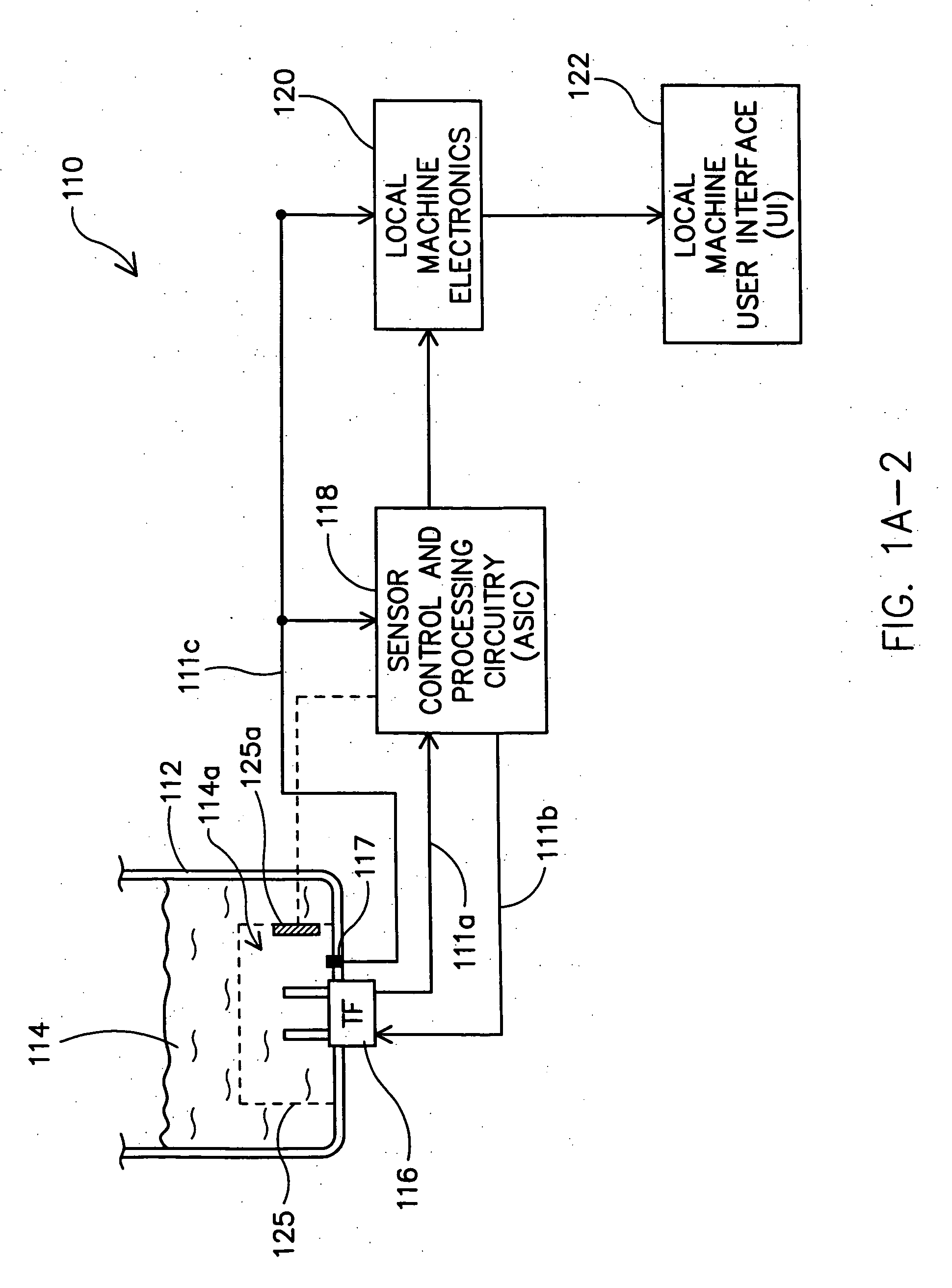 Application specific integrated circuitry for controlling analysis of a fluid