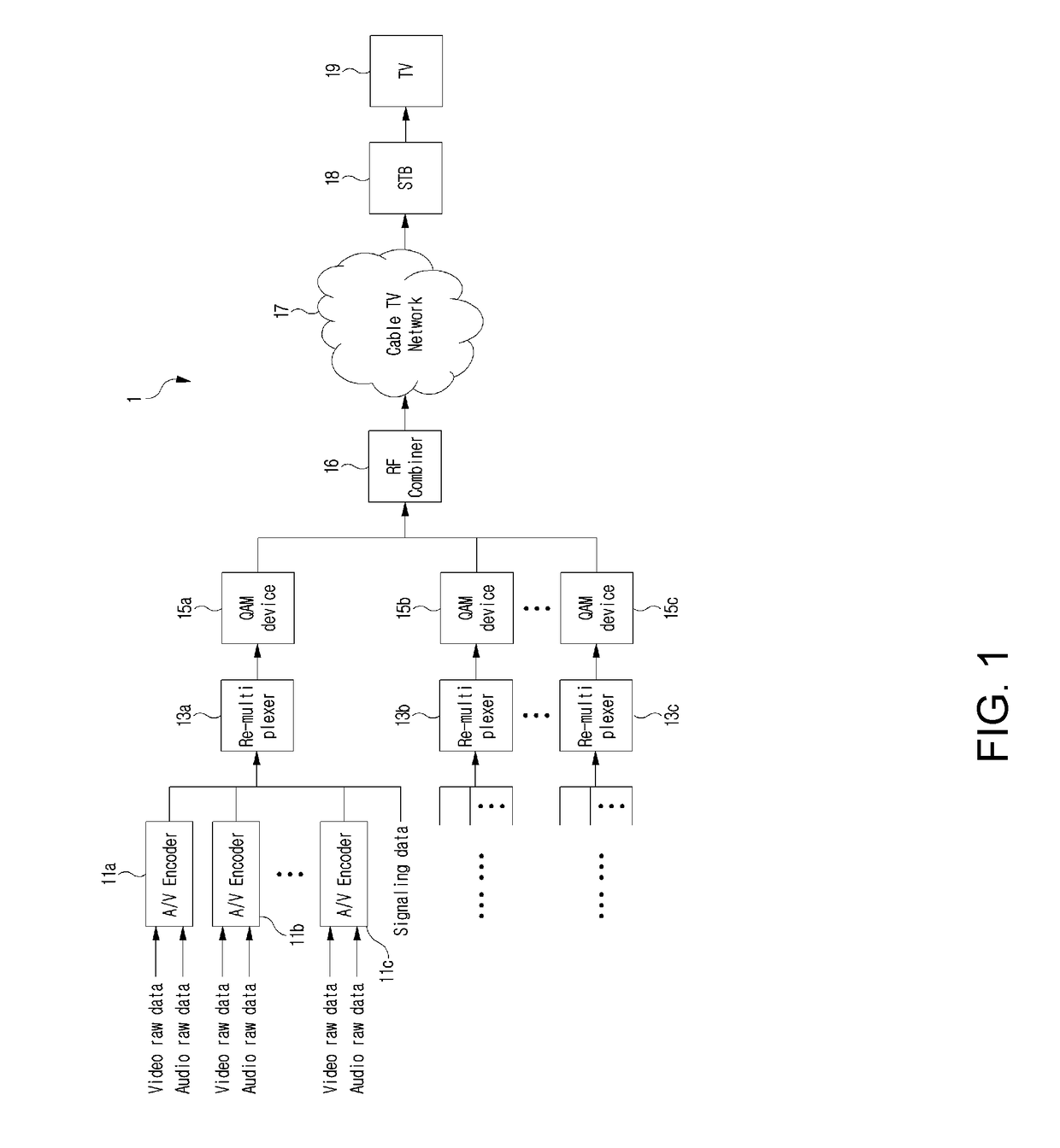 Method of transmitting ip-based broadcasting data over cable broadcasting network and apparatus for same