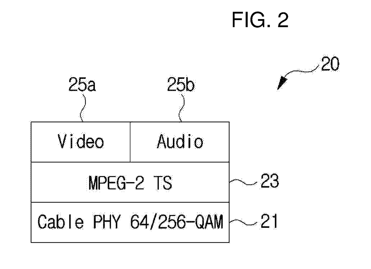 Method of transmitting ip-based broadcasting data over cable broadcasting network and apparatus for same
